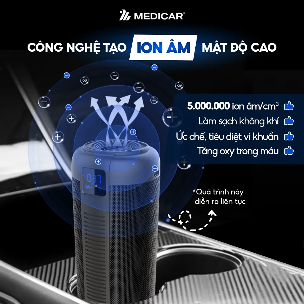 Ảnh Máy lọc không khí ô tô kết hợp tinh dầu Medicar Pro V2 đa năng 4in1, màng lọc Hepa 13 diệt khuẩn UVC 4