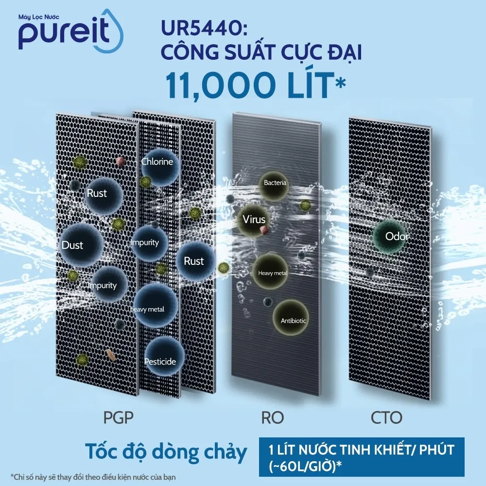 Ảnh Máy lọc nước Âm tủ bếp Pureit Delica UR5440 11000L [BH 12 THÁNG] 3