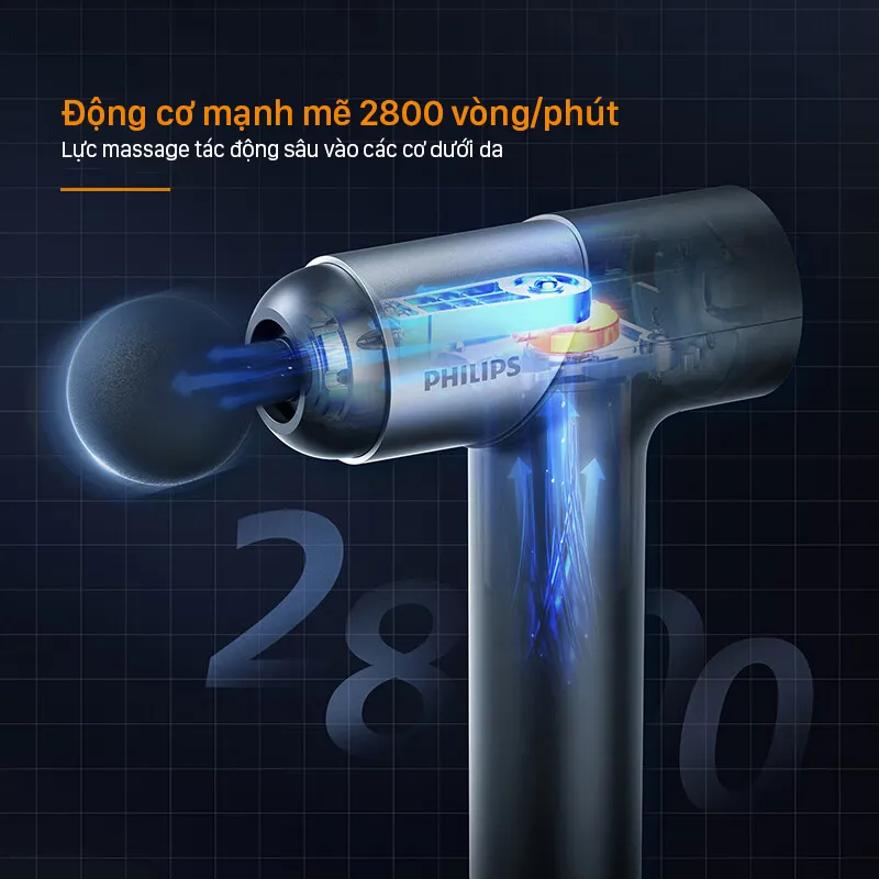 Ảnh Máy Massage Cầm Tay PHILIPS 7323-3203G Với 7 cấp độ điều chỉnh,Kết hợp 6 đầu massage chuyên dụng 3