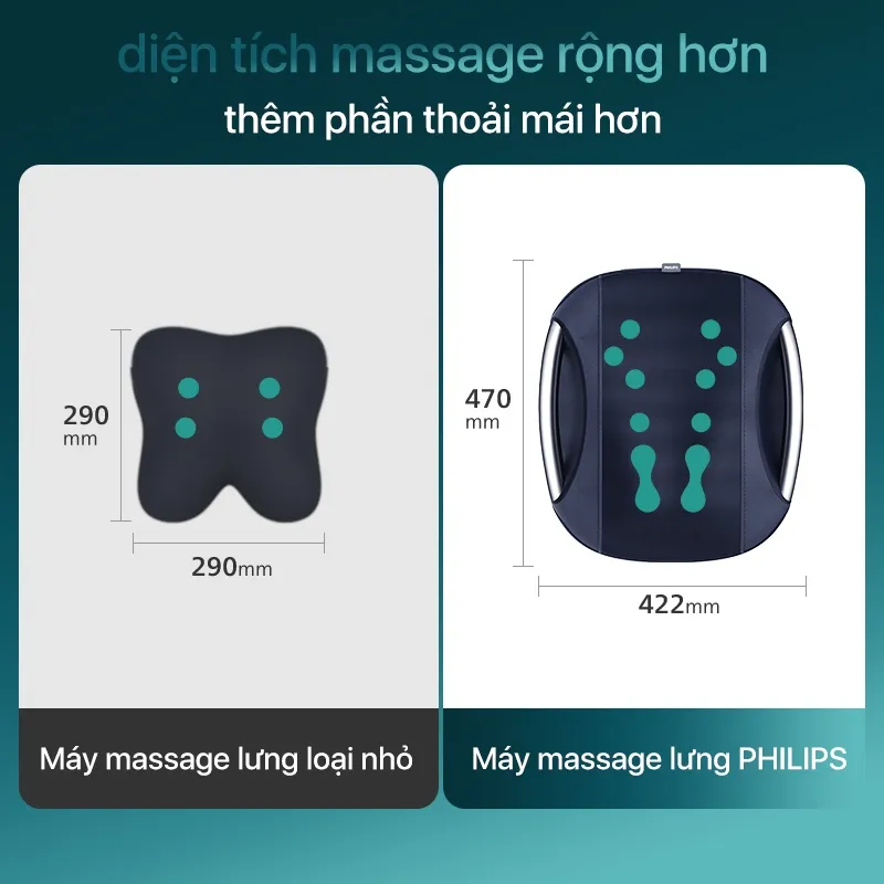 Ảnh Máy Massage Lưng PHILIPS 4501-12 đầu massage riêng biệt,4 chế độ 3