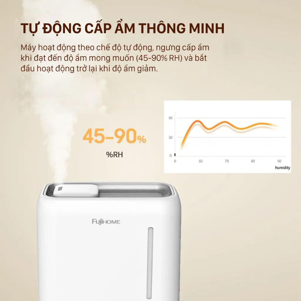 Ảnh Máy Phun Sương Tạo Ẩm Xông Tinh Dầu Fujihome HM04EUV Đầu Phun Xoay 360 Độ, Cảm Ứng, Màn LED Hiển Thị 3