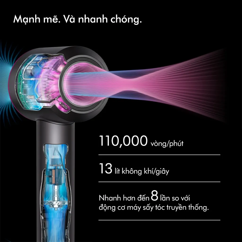 Ảnh Máy sấy tóc Dyson Supersonic ™ HD15 2