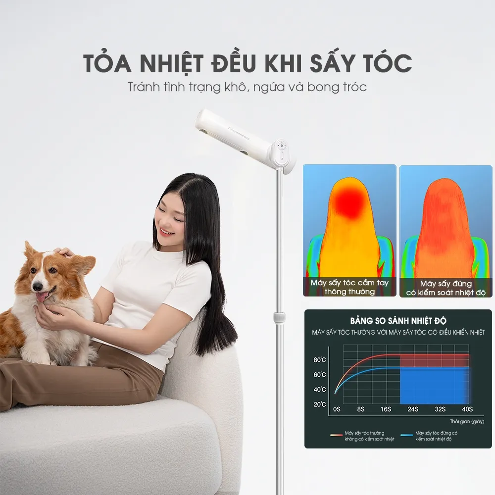 Ảnh Máy Sấy Tóc Tự Động Dạng Đứng Vietnamrobovac A1D - Chăm Sóc Tóc Mềm Mại Bằng Ion Âm - Điều Chỉnh Góc 180 Độ 4