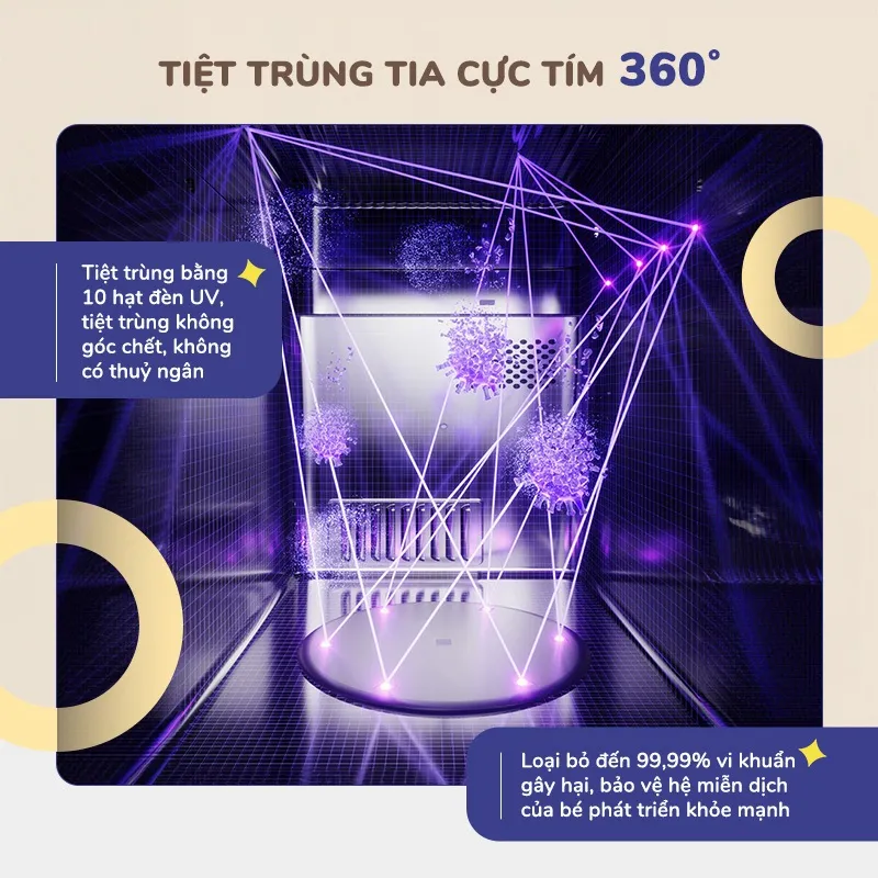 Ảnh Máy tiệt trùng UV đa năng Chilux U3 - Tích hợp chung chức năng tiệt trùng và bảo quản 24h 2