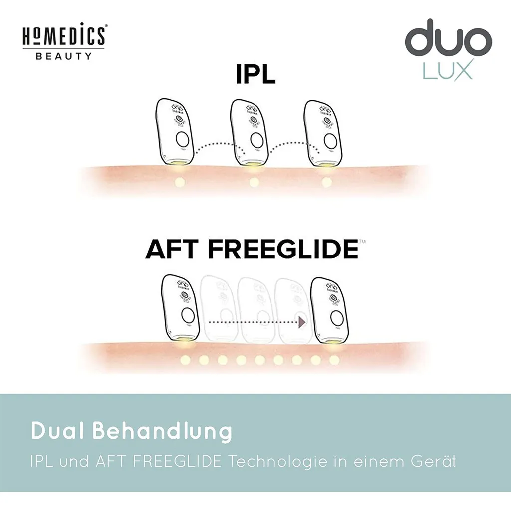 Ảnh Máy triệt lông cá nhân công nghệ kép IPL&AFT, cảm biến màu da tự động Homedics Duo LUX IPL HH390 3