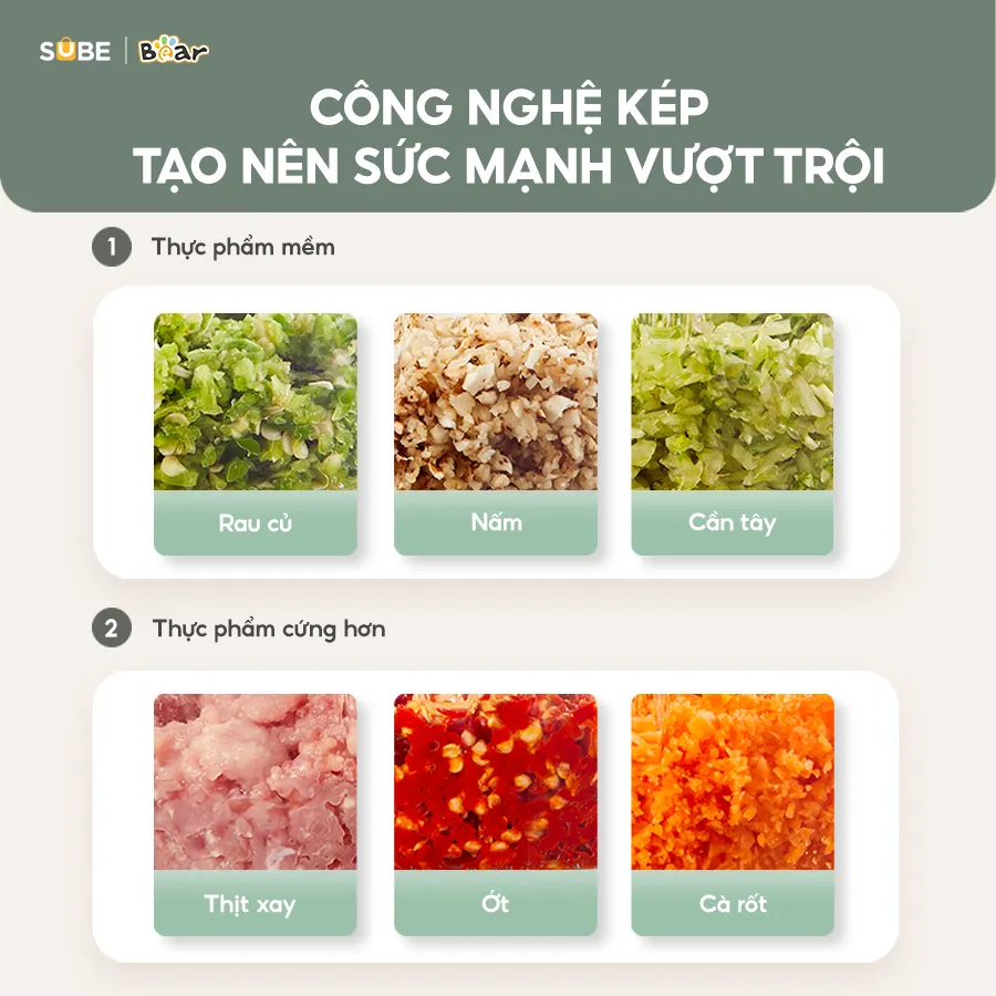 Ảnh Máy Xay Thịt Bear Máy Xay Thịt Đa Năng Cối Xay Thịt Máy Xay Nhanh Xay Nhuyễn Thịt Cá Xay Mạnh Mẽ 4 Lưỡi Dao CH-4H03F 4