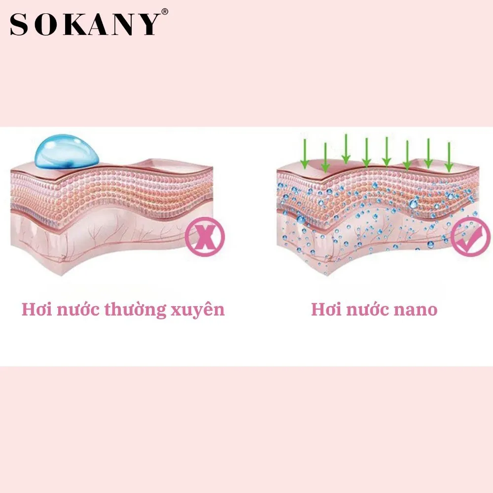 Ảnh Máy xông mặt thảo dược SOKANY SK-1079, xông sữa, thông thảo dược giúp thông thoáng mũi họng hiệu quả 4