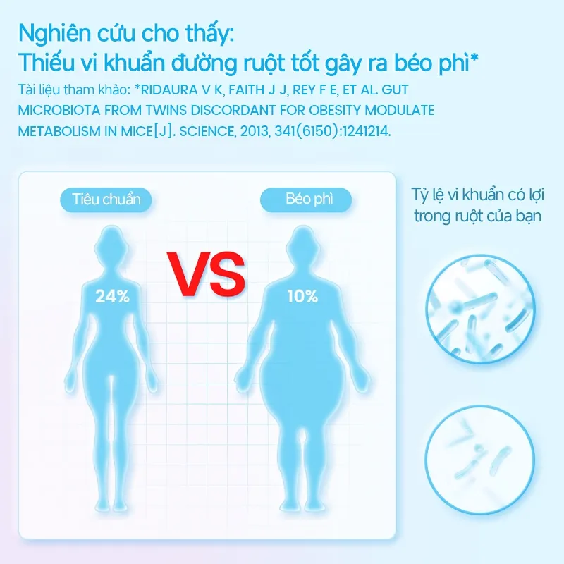 Ảnh Men vi sinh Life Space Shape B420 Probiotic 60 viên hỗ trợ giảm cân, đốt mỡ,cải thiện tiêu hóa và giảm táo bón Prebiotic 4