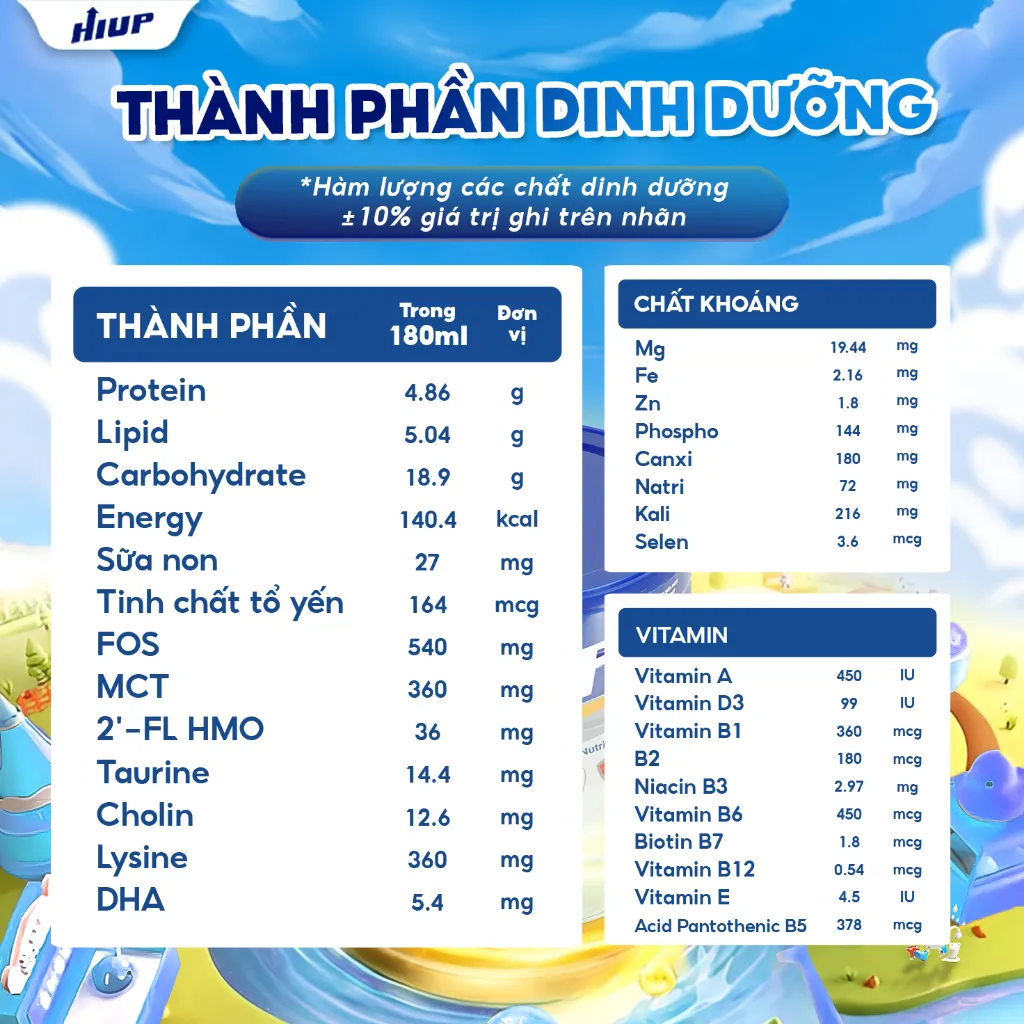Ảnh Một thùng 48 hộp thực phẩm dinh dưỡng pha sẵn Hiup ( 110ml ) tăng chiều cao cho bé từ 2 - 15 tuổi 3