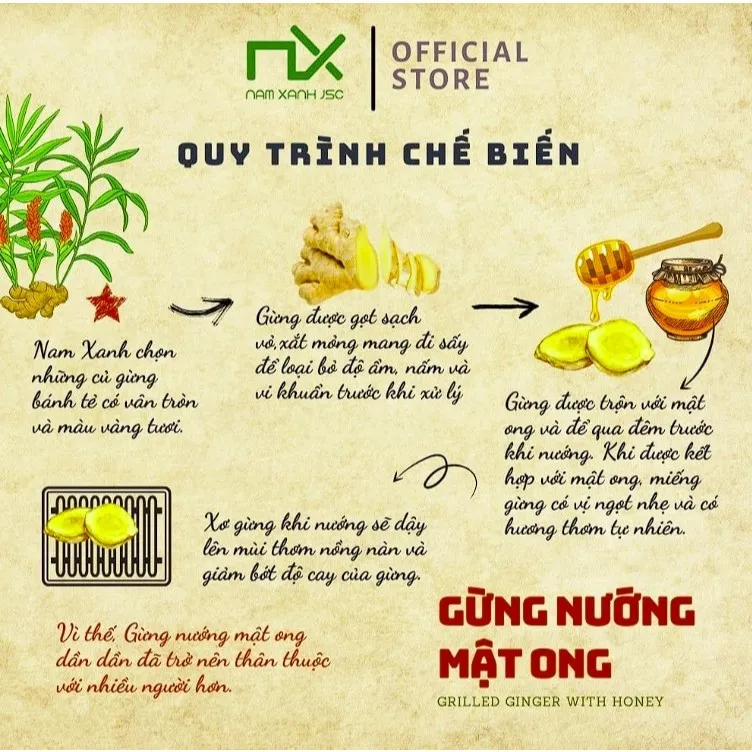 Ảnh Nam Xanh Gừng Nướng Mật Ong Ginger Honey Hộp 10 Miếng 1