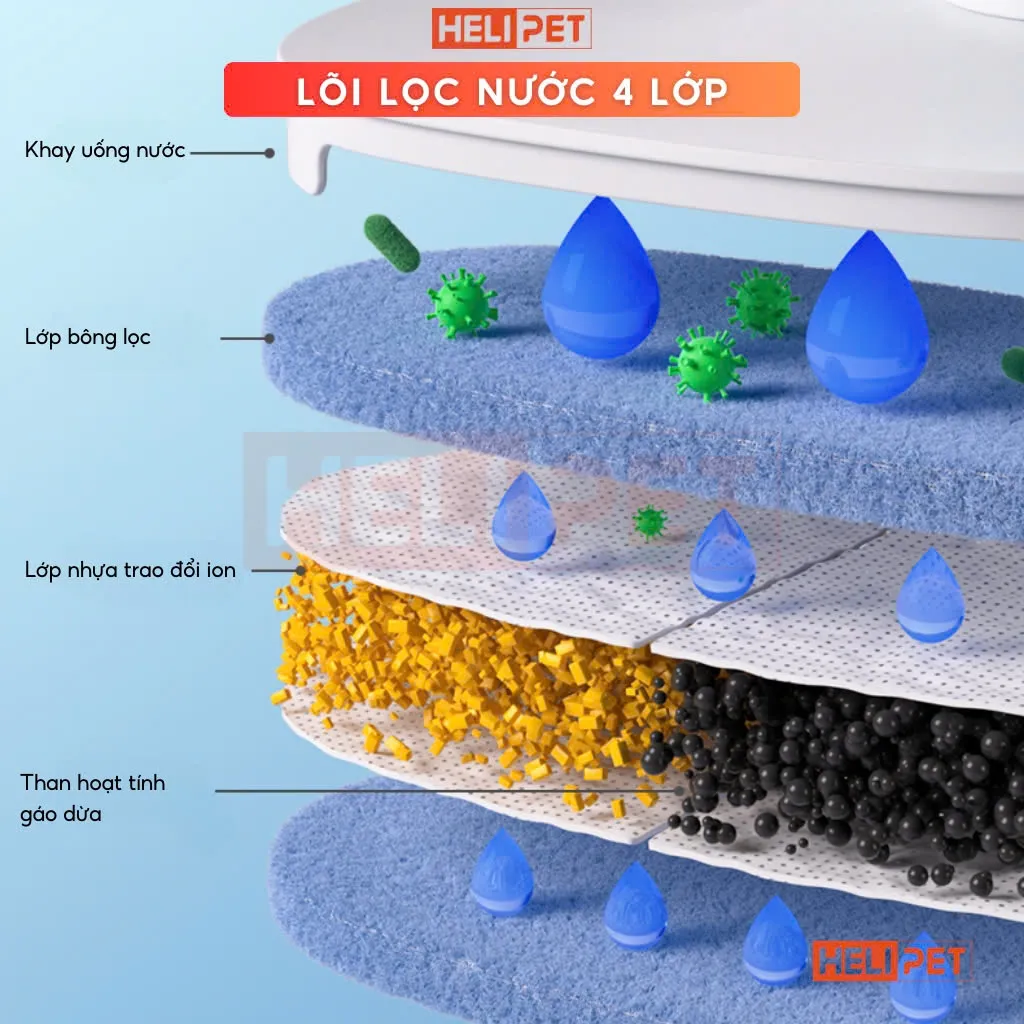 Ảnh [New] Lõi Lọc Nước Helipet Filter P34 Dùng Cho Máy Lọc Nước Helipet P3 và P4 2