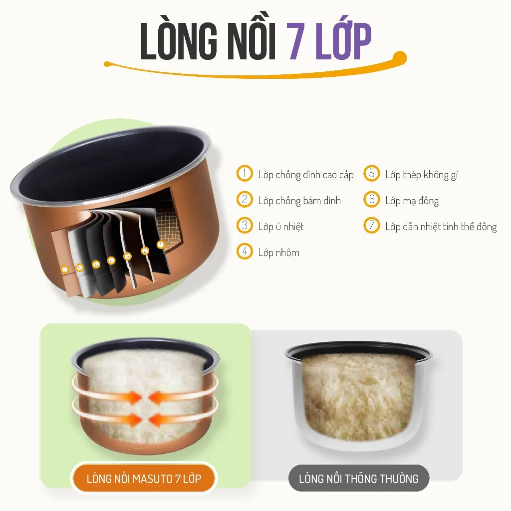 Ảnh Nồi Áp Suất Điện Masuto 5L Phiên Bản Nâng Cấp Kho Hầm Nhừ Nấu Cơm Nấu Lẩu Đa Năng Có Nấu Mở Nắp 2