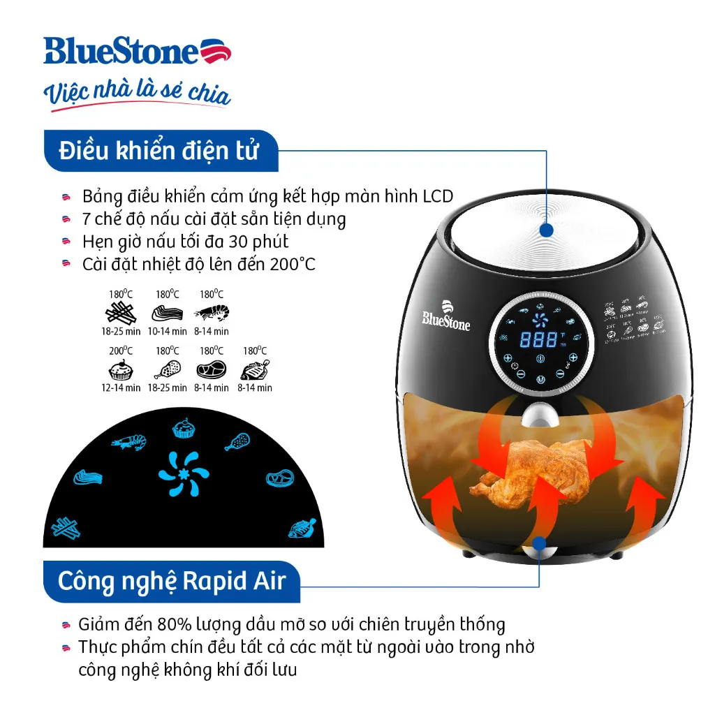 Ảnh Nồi Chiên Không Dầu BlueStone  AFB-5876 - 5.5L - 1800W 3