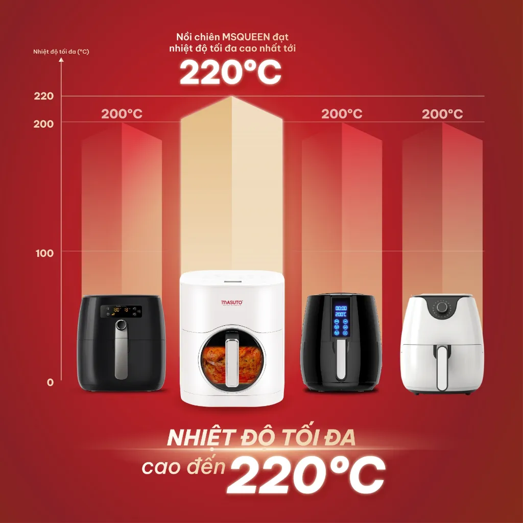 Ảnh Nồi chiên không dầu Masuto MSQueen 6L màn hình cảm ứng đốt 2 tầng đối lưu không cần trở lật 4