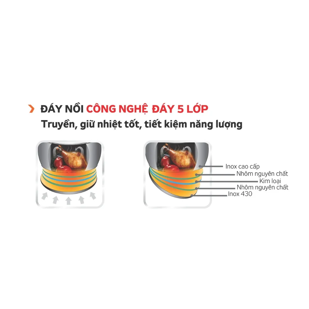 Ảnh Nồi inox đơn size 24 Kangaroo KG876L 2
