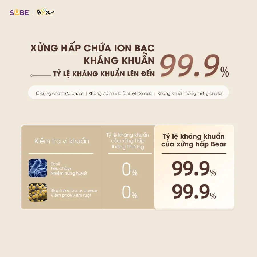 Ảnh Nồi Nấu Cháo Chậm BEAR 0.8L 7 Chế Độ Nồi Nấu Chưng Yến Hầm Hấp Ninh Cháo Cách Thủy Giữ Trọn Chất Dinh Dưỡng NNC08 3
