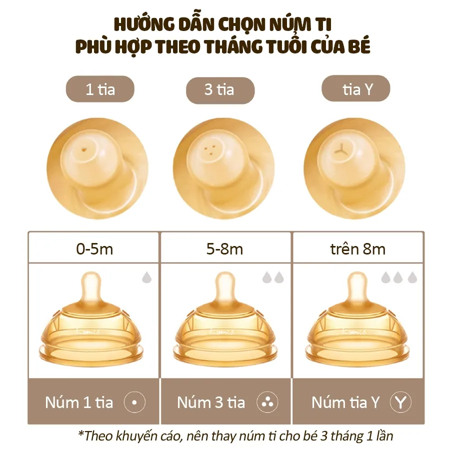 Ảnh Núm Bình Sữa Kamidi Chất Liệu Silicon, Núm 1 Tia, Núm 3 Tia, Núm Tia Y, Núm Tập Hút 3