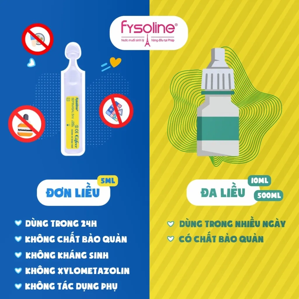 Ảnh Nước Muối Sinh Lý Kháng Khuẩn Pháp FYSOLINE Hỗ Trợ Giảm Viêm Mũi, Sổ Mũi Hộp 20 Ống x 5ml 3