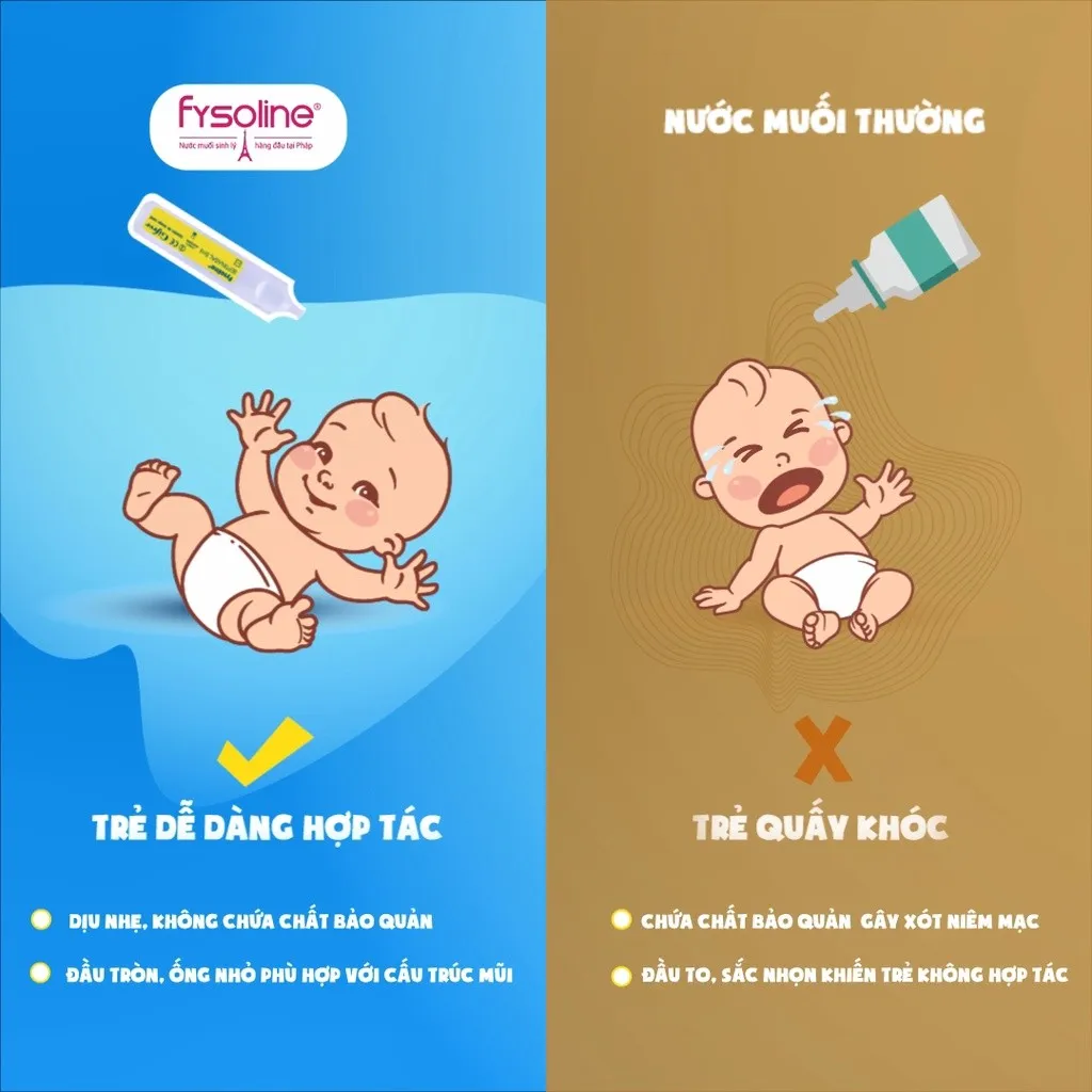 Ảnh Nước Muối Sinh Lý Kháng Khuẩn Pháp FYSOLINE Hỗ Trợ Giảm Viêm Mũi, Sổ Mũi Hộp 20 Ống x 5ml 4