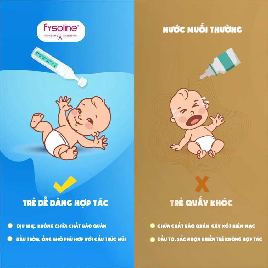 Ảnh Nước Muối Sinh Lý Kháng Khuẩn Pháp Fysoline Hypertonic Solution hỗ trợ giảm ngạt mũi, viêm mũi - Hộp 5 Ống x 5ml 3