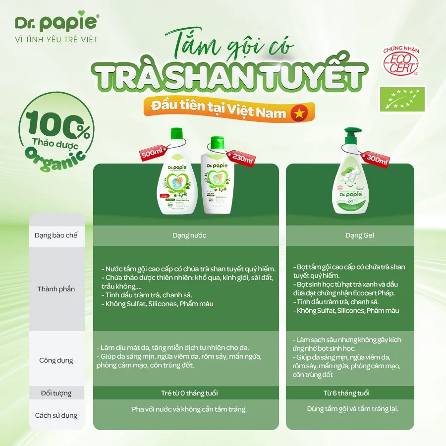 Ảnh Nước Tắm Thảo Dược Dr Papie Giúp Giảm Mẩn Ngứa, Rôm Sảy Cho Bé - Chai 230ml/Chai 500ml/Gel 300ml 1