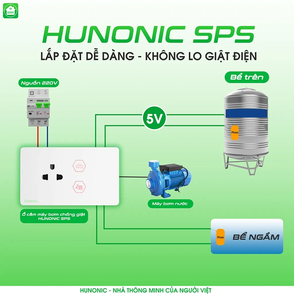 Ảnh Ổ Cắm Chống Giật Máy Bơm An Toàn Hunonic SPS, Ổ Cắm Máy Bơm Nước Kết Hợp Phao Điện - HNSKSPS 2