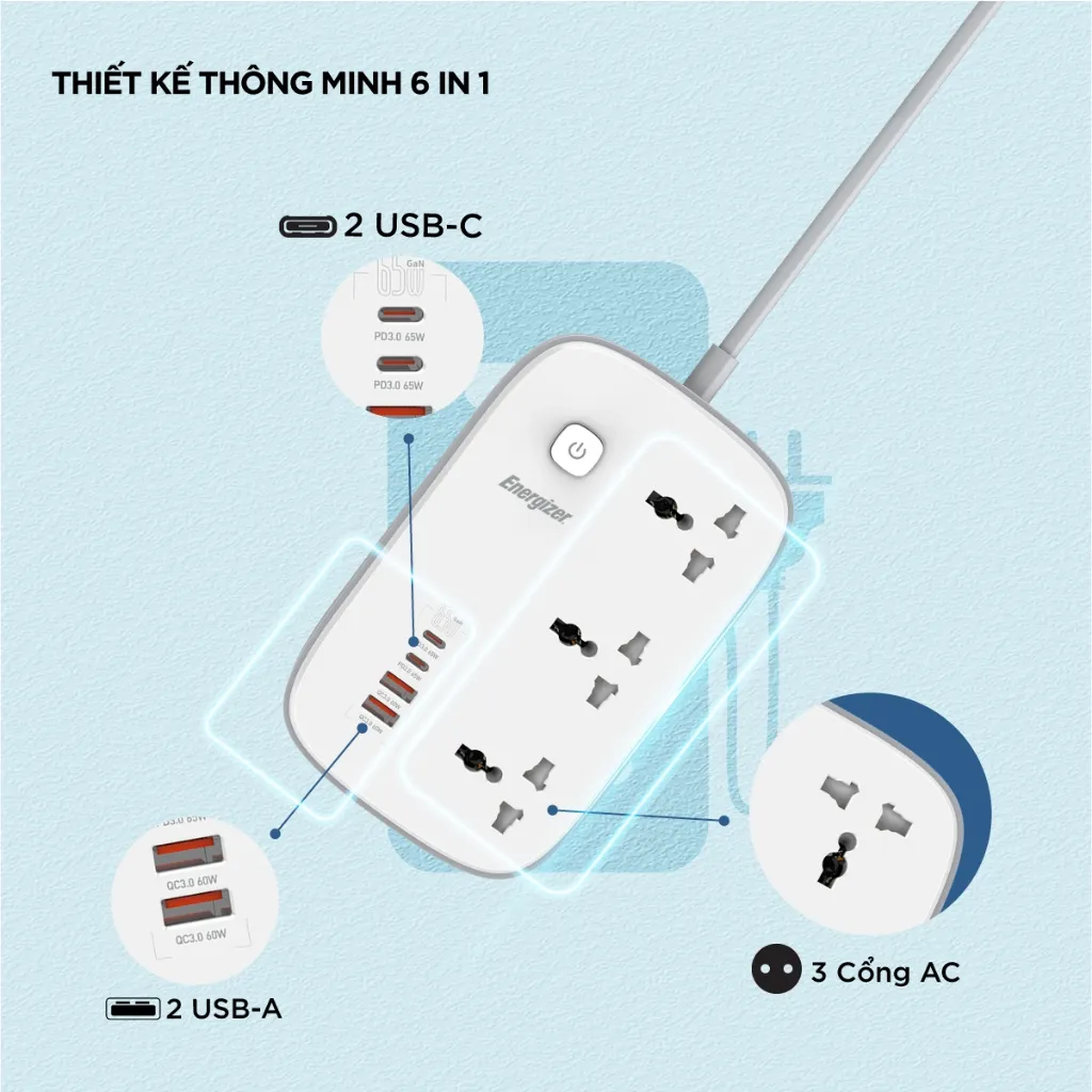 Ảnh Ổ điện thông minh đa năng AC kèm USB-A và USB-C sạc nhanh PD ( đến 65W) - Hàng chính hãng, bảo hành 1 năm 1
