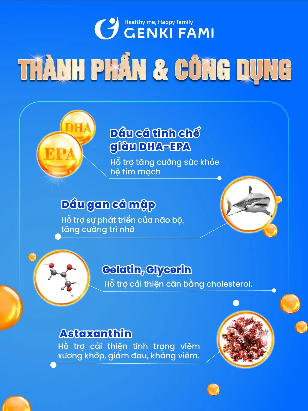 Ảnh Omega 3 Bổ Mắt Hỗ Trợ Người Cận Thị, Tốt Cho Trí Não Tim Mạch, Astaxanthin Ngăn Ngừa Lão Hóa Genki Fami Nhật Bản 3