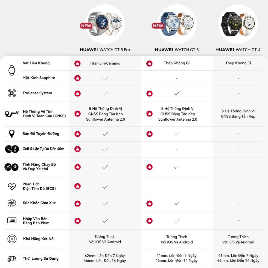 Ảnh Đồng Hồ Thông Minh HUAWEI WATCH GT5 Series Tính Năng Chạy Bộ Và Đạp Xe Mới | Thiết Kế Góc Cạnh | Thời Lượng 2 Tuần 3