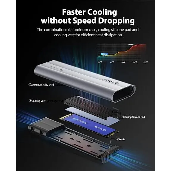 Ảnh Orico M.2 NVMe SATA SSD Vỏ USB Bộ chuyển đổi bên ngoài Hỗ trợ UASP cho PCIe NVMe SATA SSD (AXM2) 3