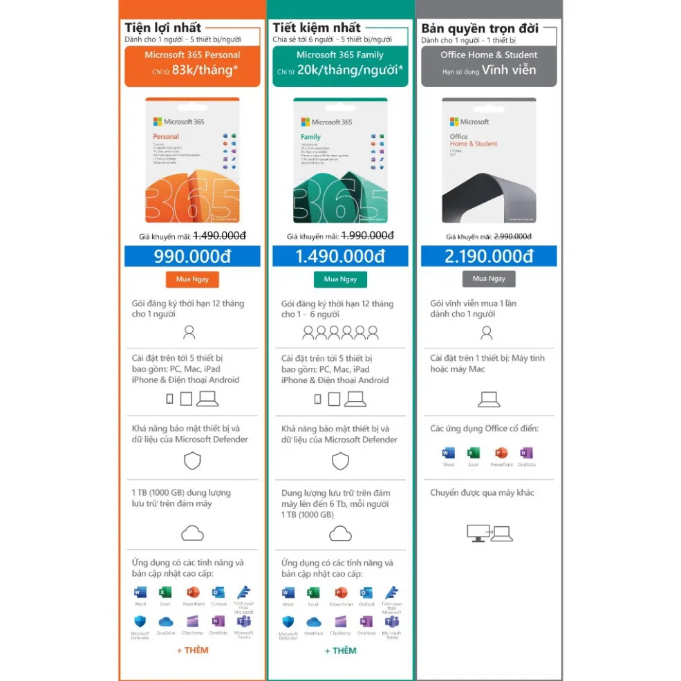 Ảnh Phần mềm Microsoft Office 365 Family |12 tháng | tối đa 6 người |5 thiết bị/người |Word, Excel, PowerPoint |1TB OneDrive 2