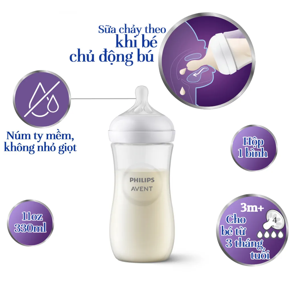 Ảnh Philips Avent Bình sữa mô phỏng tự nhiên 330ml mới (núm ty phản ứng tự nhiên) SCY906/01 2