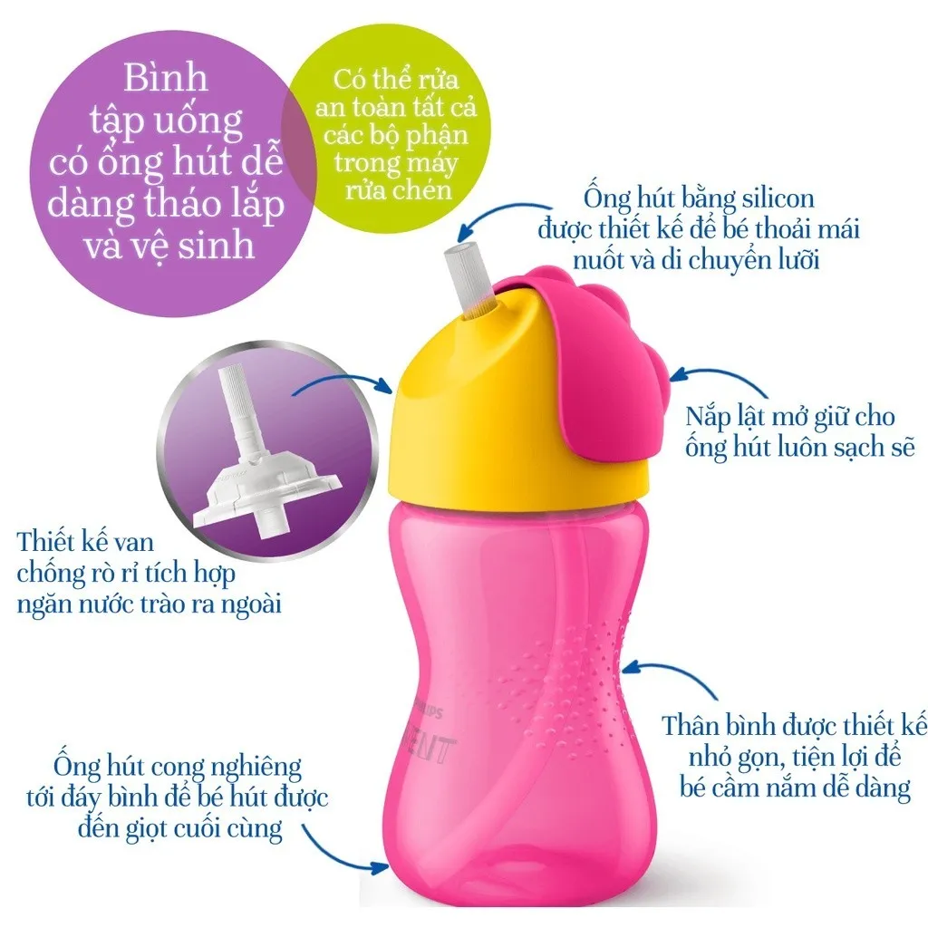 Ảnh Philips Avent Bình Tập Uống Có Ống Hút Cho Bé 12 Tháng Tuổi 300ml 2