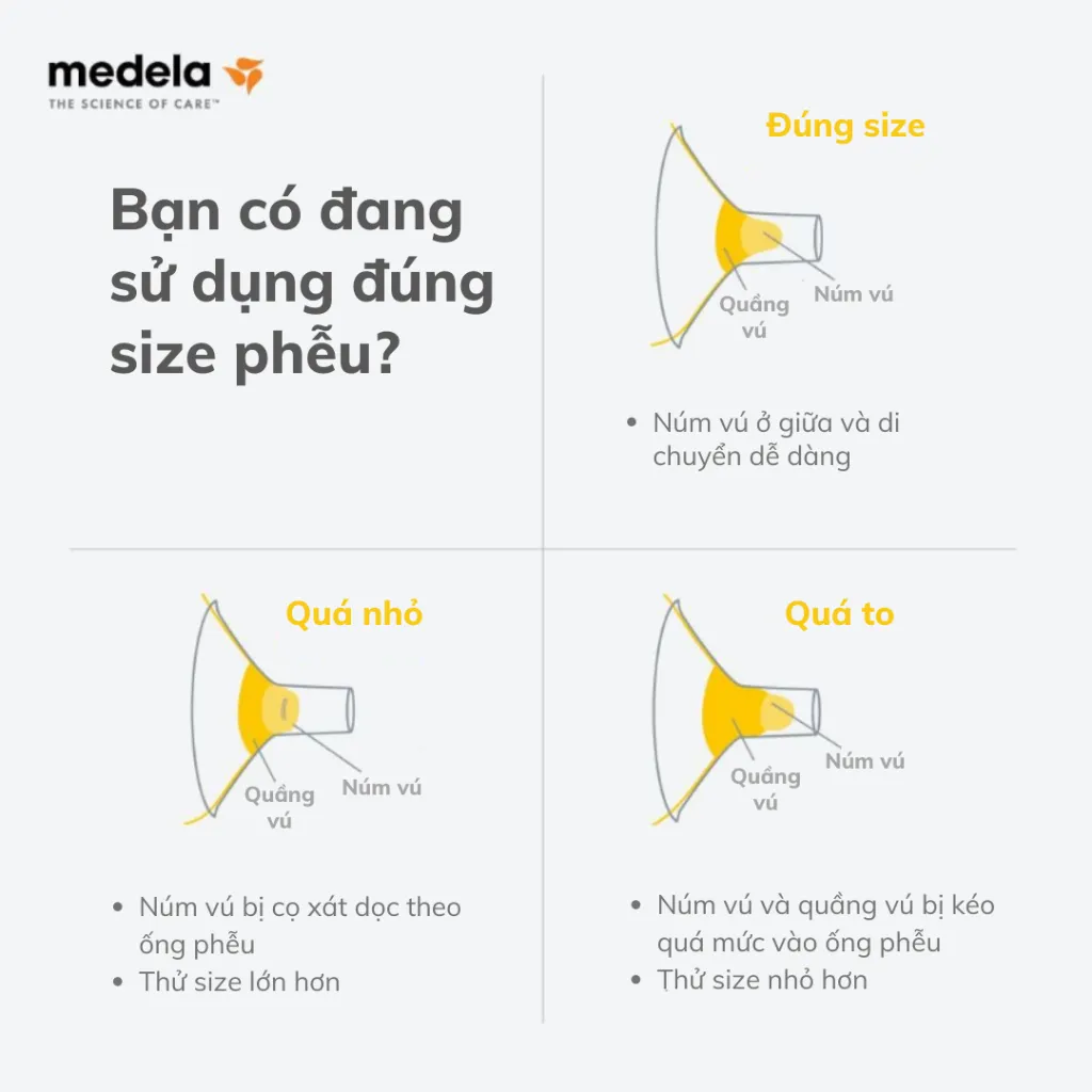 Ảnh Phụ kiện máy hút sữa | Medela phễu Flex (21/24/27/30mm) hợp với mọi hình dạng bầu ngực 4
