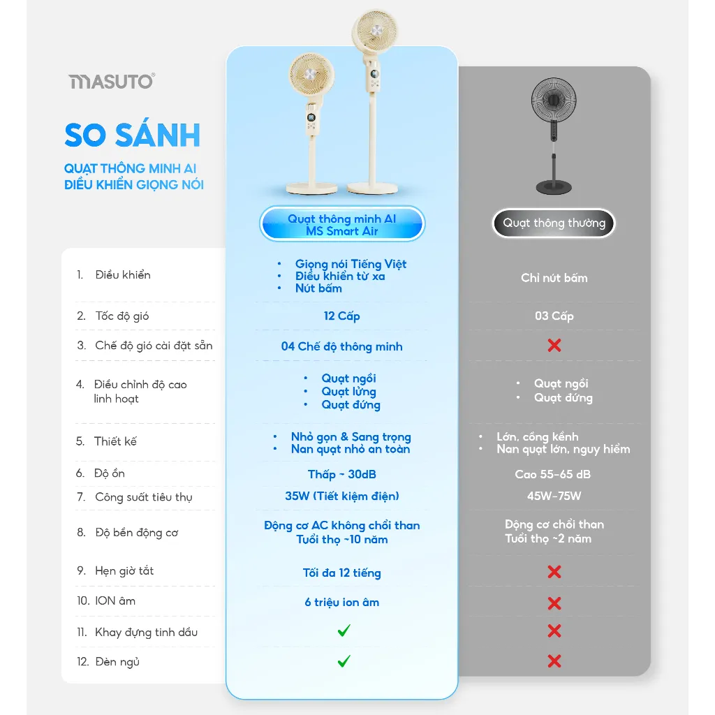 Ảnh Quạt Điện Cây Masuto Thông Minh AI Điều Khiển Bằng Giọng Nói Quạt Mát Ion Âm Bổ Sung Oxy Điều Hòa Không Khí Remote Từ Xa 2