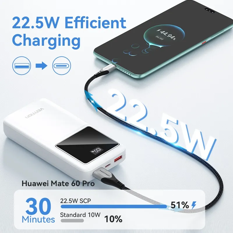 Ảnh Sạc dự phòng VENTION 10000mah 20000mah cổng USB type C và micro USB đa năng cho Huawei APPLE 16 XiaoMi 30000mah 4