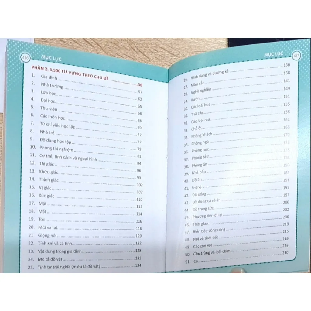 Ảnh Sách - 3500 từ vựng tiếng Anh theo chủ đề (bản màu) 3