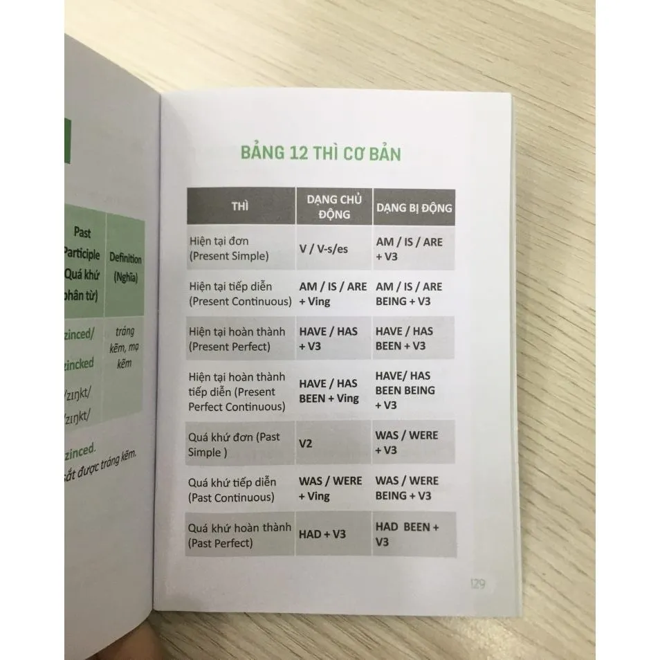 Ảnh Sách - 360 Động Từ Bất Quy Tắc Và 12 Thì Tiếng Anh Cơ Bản - MCBooks 1