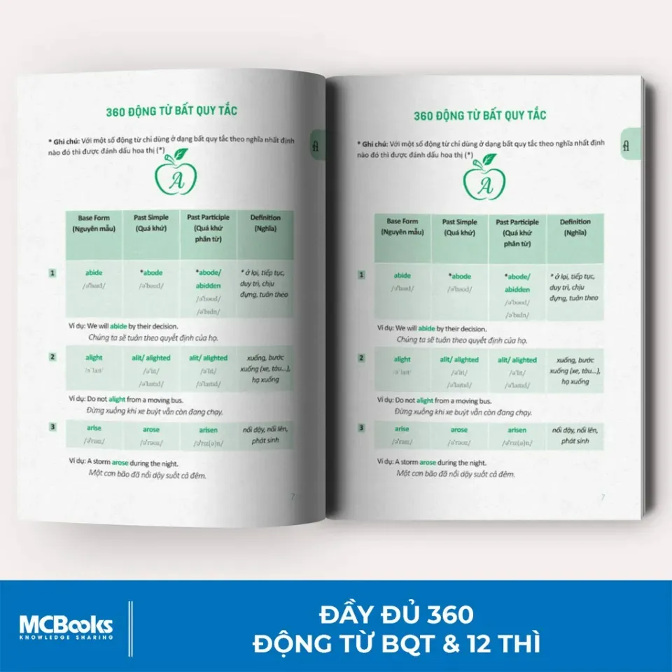 Ảnh Sách - 360 Động Từ Bất Quy Tắc Và 12 Thì Cơ Bản Trong Tiếng Anh Bản Khổ Nhỏ Cho Người Học Cơ Bản - Học Kèm App Online 2