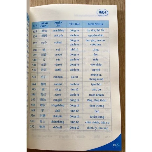 Ảnh Sách - 5000 từ vựng tiếng Trung thông dụng nhất từ hsk 1-6 (kèm file nghe) 2