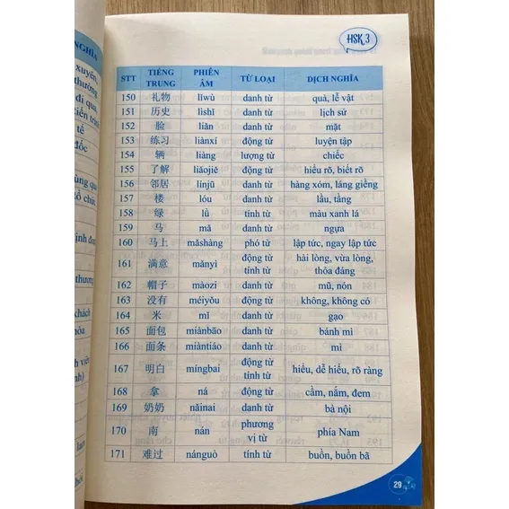 Ảnh Sách - 5000 từ vựng tiếng Trung thông dụng nhất từ hsk 1-6 (kèm file nghe) 3
