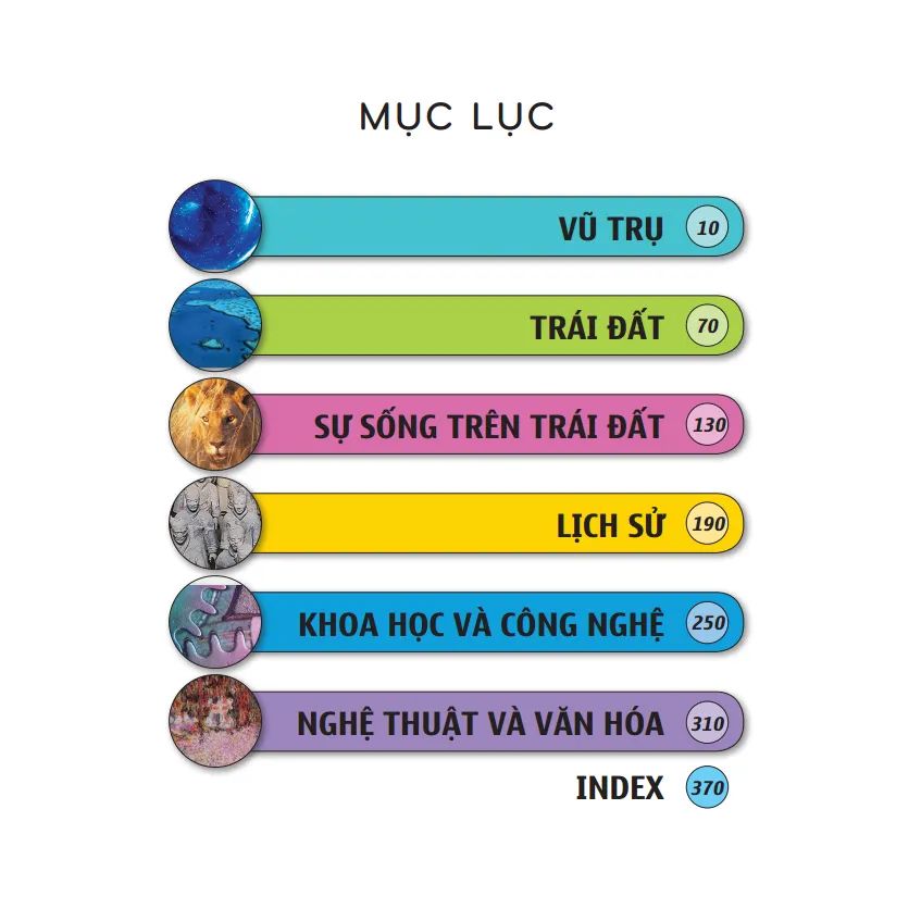 Ảnh Sách - Bách khoa tri thức nhân loại (bìa mềm) 2