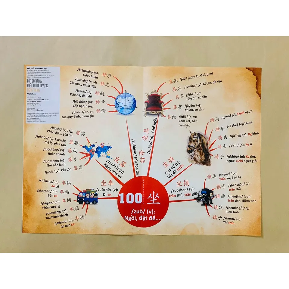 Ảnh Sách - Bản đồ tư duy phát triển từ vựng tiếng Trung - Chính hãng NP BOOKS 3