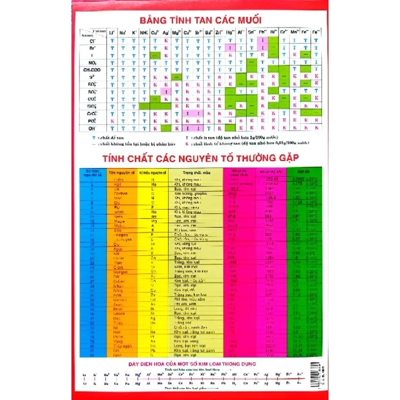 Ảnh Sách Bảng Hệ Thống Tuần Hoàn Các Nguyên Tố Hóa Học 1