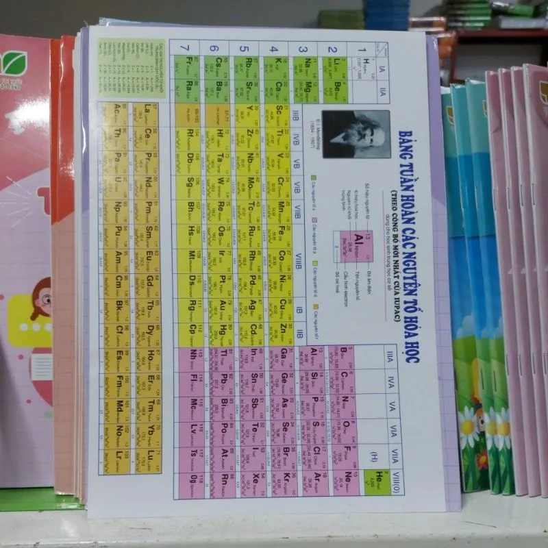 Ảnh Sách - Bảng tuần hoàn các nguyên tố Hóa Học - Chương trình Mới - Được Bộ GD&ĐT cho phép mang vào phòng thi) 2