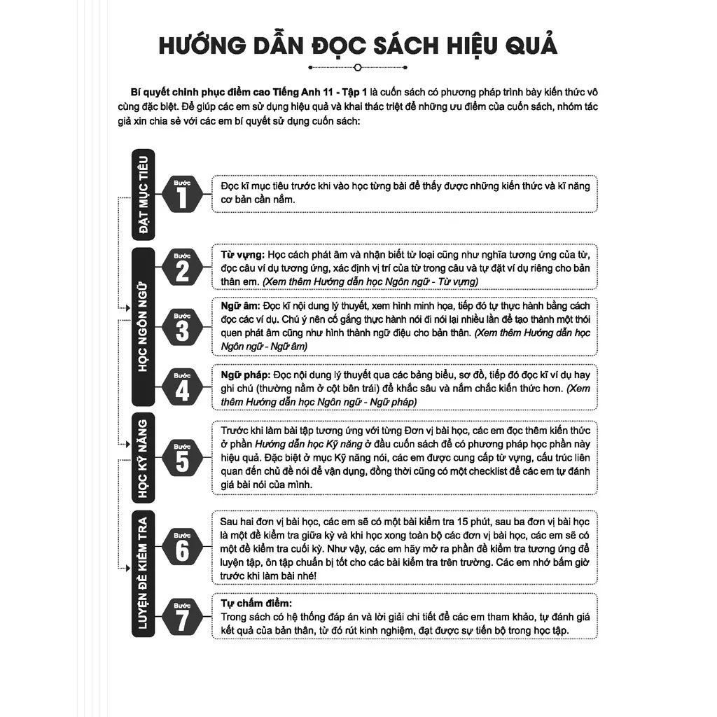 Ảnh Sách - Bí quyết chinh phục điểm cao Tiếng Anh 11 1
