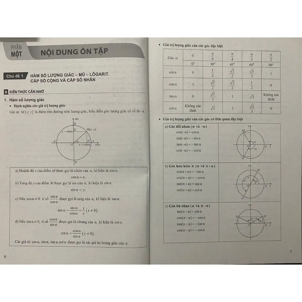 Ảnh Sách - Bộ Hướng dẫn ôn thi tốt nghiệp THPT (mới 2025) 4