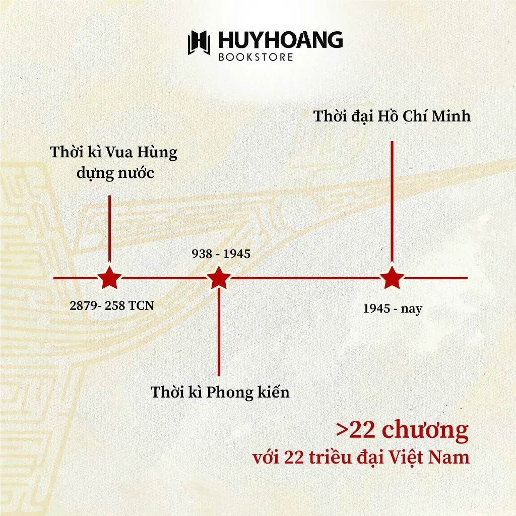 Ảnh Sách Các Triều Đại Việt Nam Bìa Mềm, lịch sử Việt Nam, Triều đại Việt Nam, Huy Hoàng Bookstore 3