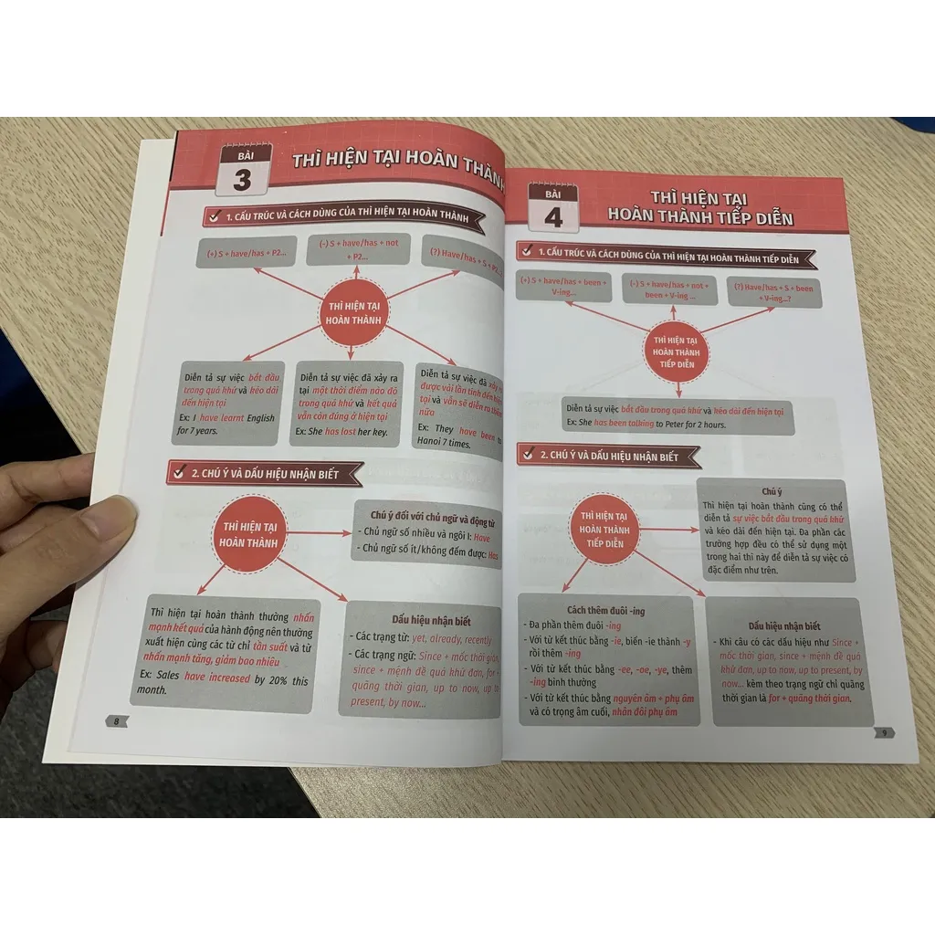 Ảnh Sách - Chiến Thuật Mindmap - Tự Học Vẫn Giỏi Tiếng Anh bản mới, dành cho người mới bắt đầu - HOCMAI 4