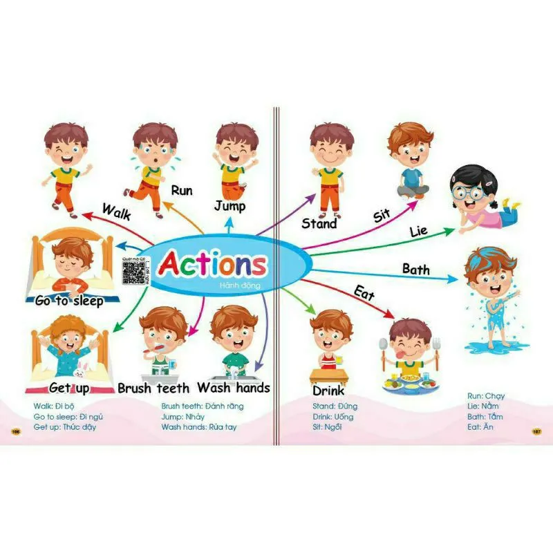 Ảnh Sách - Chinh Phục Từ Vựng Tiếng Anh - Theo Sơ Đồ Tư Duy Mind Map 3